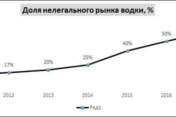 Кракен маркет kr2web in